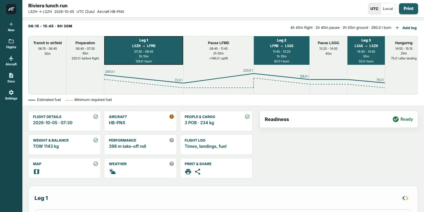 Planner overview with the day timeline, fuel graph and planning tiles